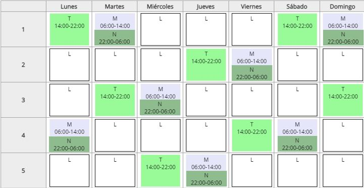 Ejemplo turno africano con turno doble