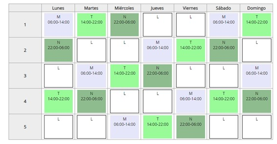 Ejemplo de turno americano