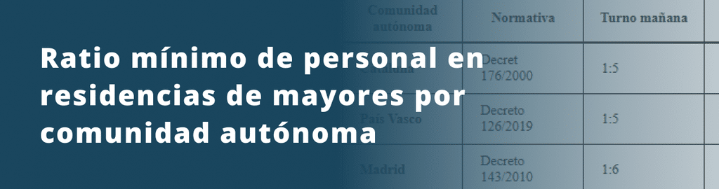 Ratio mínimo de personal en residencias de mayores por comunidad autónoma